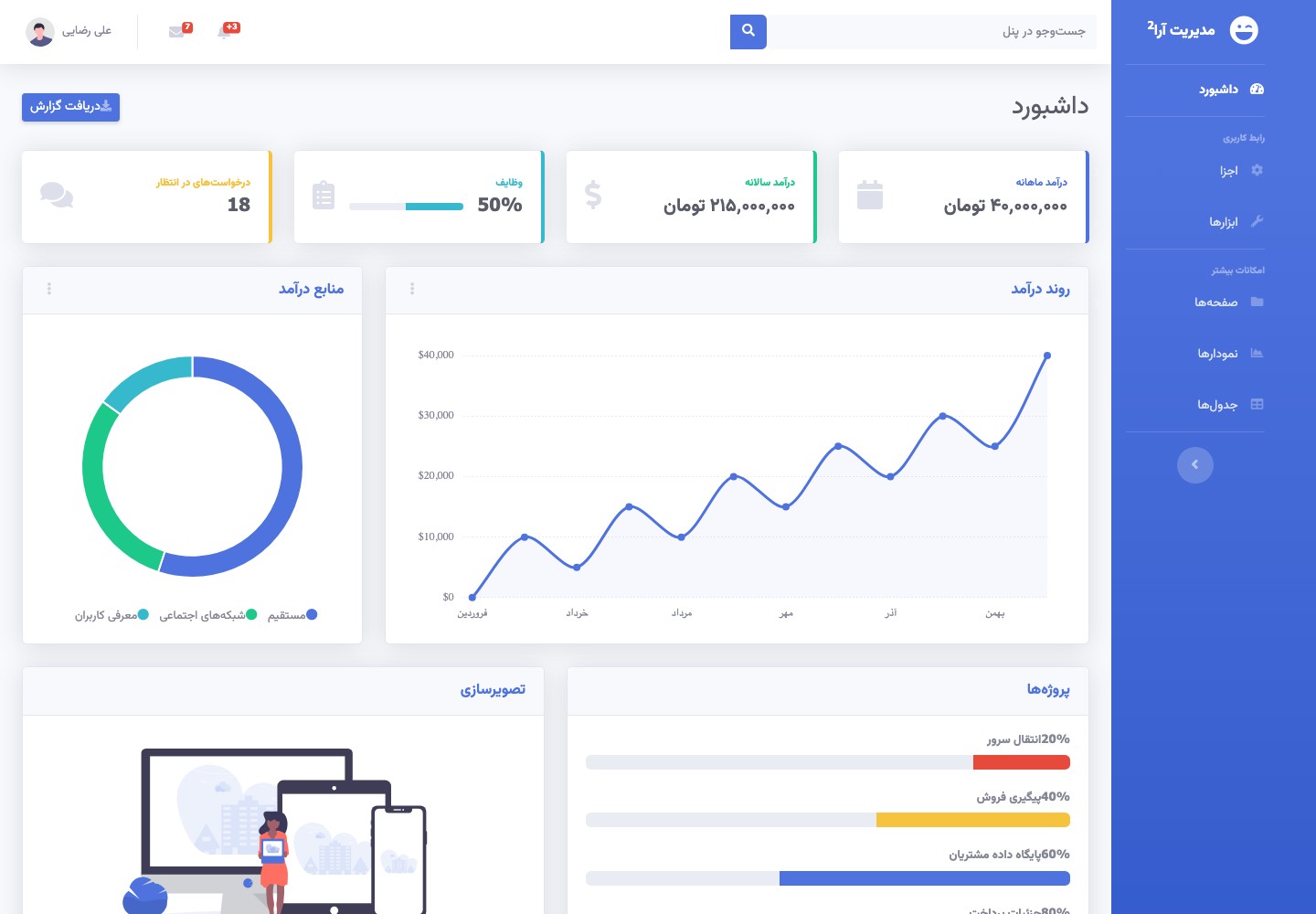 قالب پنل مدیریت HTML فارسی